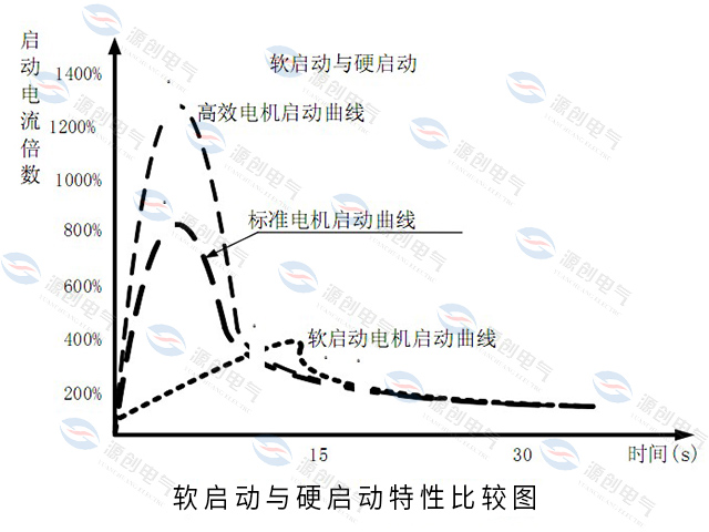 高壓固態軟起動柜特性 高壓固態軟起動柜特性
