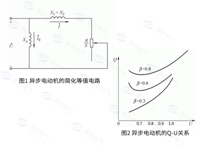 電力系統(tǒng)中的無功負(fù)荷及無功損耗 電力系統(tǒng)中的無功負(fù)荷及無功損耗